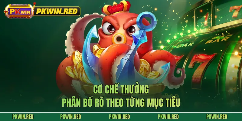 Cơ chế thưởng phân bổ rõ theo từng mục tiêu